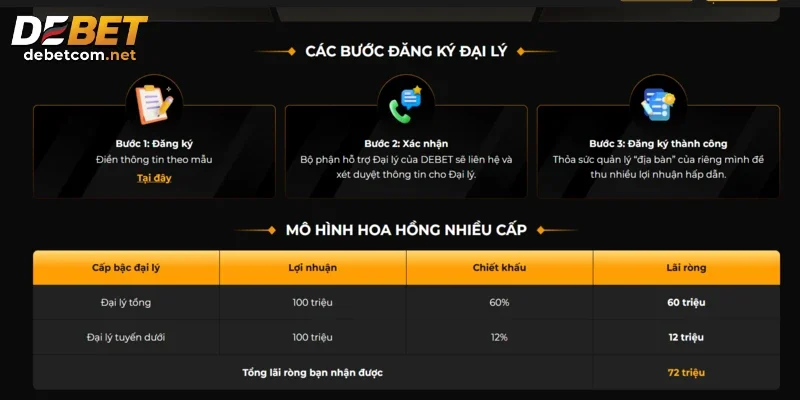 Phẩm chất của đại lý thương hiệu game Debet