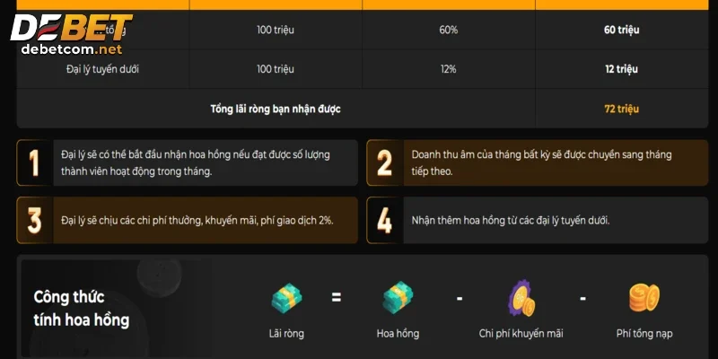 Bắt đầu công việc một cách tích cực, chăm chỉ
